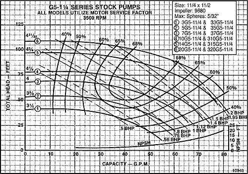 G5-1 1/4